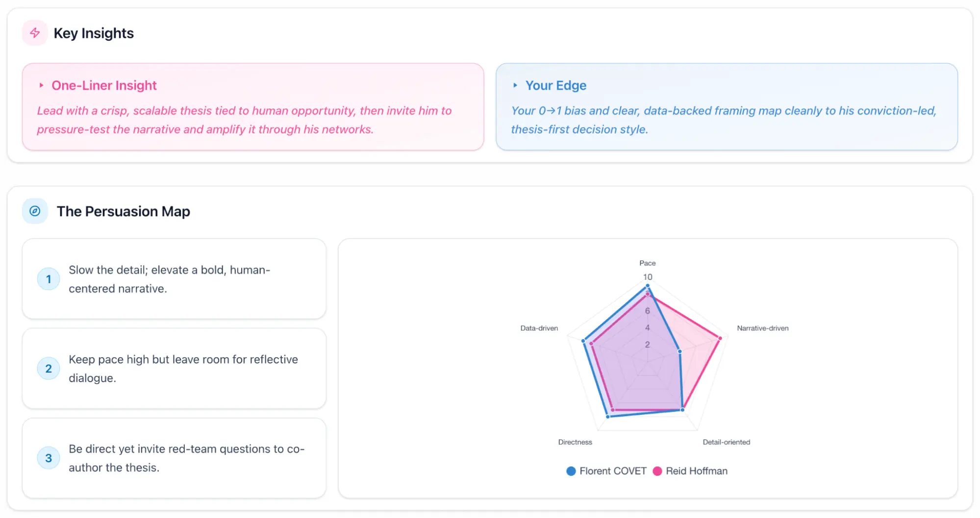 B4 My Meeting AI-powered behavioral brief showing personality insights and communication style analysis
